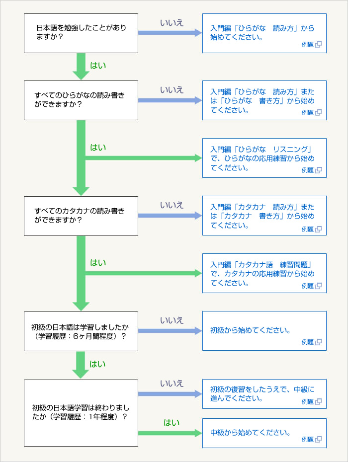 フローチャート