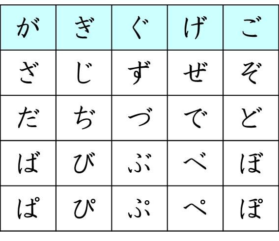 濁音 「が」「ぎ」「ぐ」「げ」「ご」