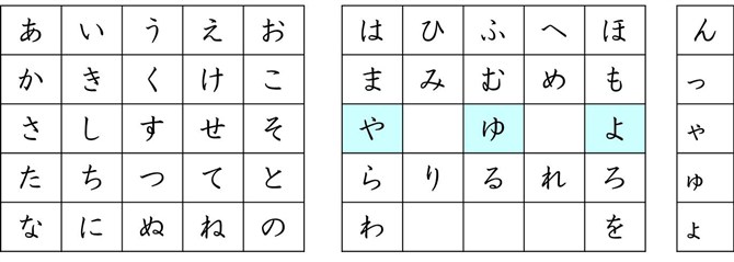 やゆよ様専用 - educationessentials.uwe.ac.uk