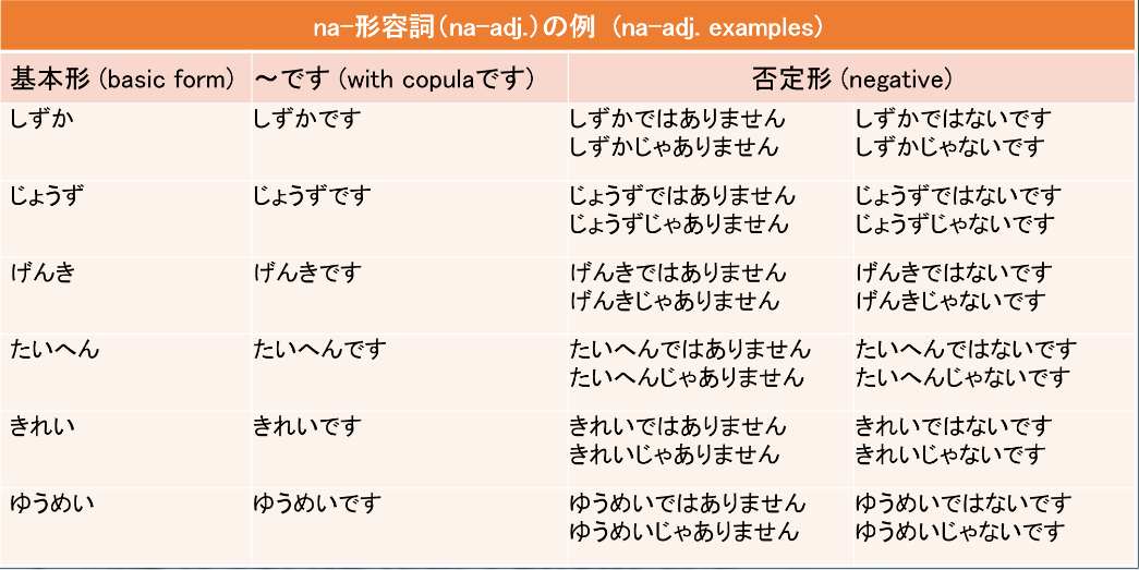 第10課 形容詞：copula「です」の否定形 [i-ADJECTIVE くありません]／[na-ADJECTIVE ではありません]