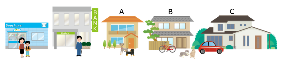 第23課（その1）存在表現（位置表現）（上、下、中、前、後ろ、横、隣、近く）