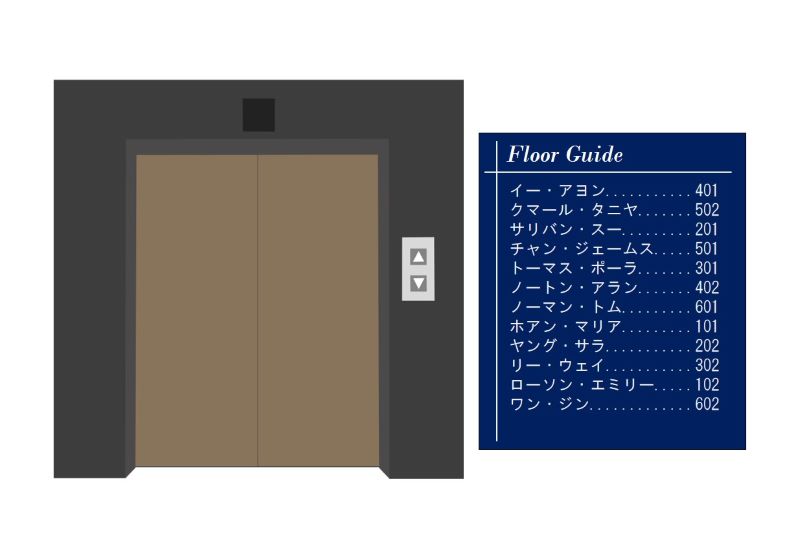 第7課(その4) 助数詞、数量詞(本/ノートブック/ジャーナル/雑誌、建物の階数、番号、順番)